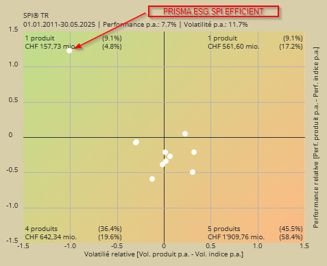 Grafik 1